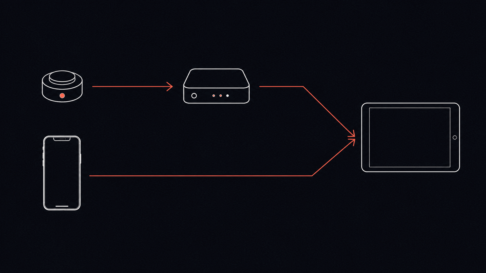 Schéma : en haut, un PAD SOLO ou MULTIPAD relié par ESP-NOW au HUB, qui transmet en BLE-MIDI à TrigStage sur iPad ou iPhone. En bas, TrigStage MP ou tout contrôleur BLE-MIDI générique se connecte directement en BLE-MIDI à TrigStage, sans passer par le HUB.